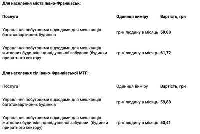 Вивезення сміття, тарифи, Івано-Франківськ, АТП-0928