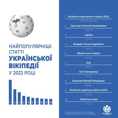 вікіпедія вікіпедія