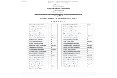 У Чернівцях депутати заборонили УПЦ МП користуватися землею та розірвали договір оренди церкви: поіменне голосування У Чернівцях депутати заборонили УПЦ МП користуватися землею та розірвали договір оренди церкви: поіменне голосування