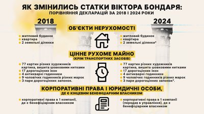 "Обранці": голосування, обіцянки та статки твого депутата "Обранці": голосування, обіцянки та статки твого депутата