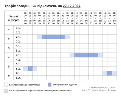 Графік погодинних відключень світла на Хмельниччині 27 грудня Графік погодинних відключень світла на Хмельниччині 27 грудня