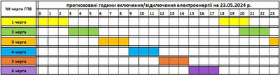 На Закарпатті 23 травня застосують графіки погодинних відключень електроенергії На Закарпатті 23 травня застосують графіки погодинних відключень електроенергії