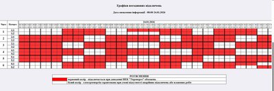 На Житомирщині 24 січня діятимуть погодинні відключення електроенергії — графіки На Житомирщині 24 січня діятимуть погодинні відключення електроенергії — графіки