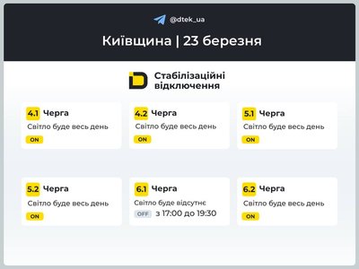 на Київщині на Київщині