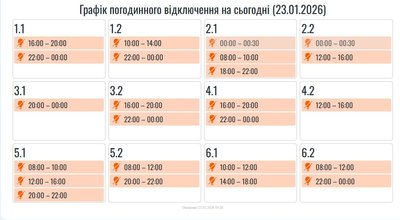 Графіки, світло Графіки, світло
