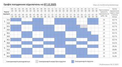 Графік відключень світла у Хмельницькому та області 7 грудня