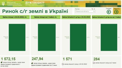 ринок землі ринок землі