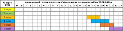 На Закарпатті 20 серпня діятимуть графіки погодинних вимкнень електроенергії На Закарпатті 20 серпня діятимуть графіки погодинних вимкнень електроенергії