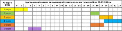 Графіки погодинних вимкнень електроенергії на Закарпатті 1 вересня