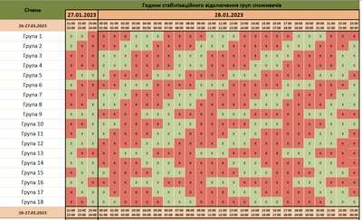 Коли в Чернівецькій області не буде електрики 28 січня: години та групи