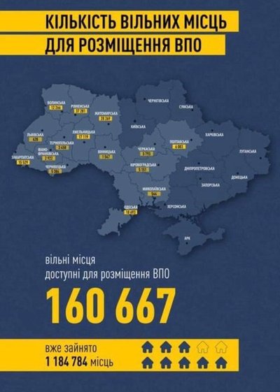місця для ВПО