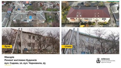 Відбудова Київщини: у Макарівській громаді відновили більше тисячі житлових будинків Відбудова Київщини: у Макарівській громаді відновили більше тисячі житлових будинків