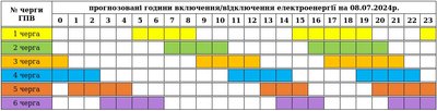 Графіки погодинних вимкнень електроенергії на Закарпатті 8 липня Графіки погодинних вимкнень електроенергії на Закарпатті 8 липня