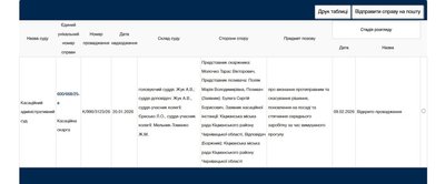 "Виконуємо рішення суду": у Кіцмані на Буковині Сергій Булега з ломом зайшов до свого кабінету "Виконуємо рішення суду": у Кіцмані на Буковині Сергій Булега з ломом зайшов до свого кабінету