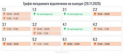Графіки, Івано-Франківщина Графіки, Івано-Франківщина