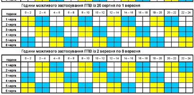 На Вінниччині ввели графіки погодинних відключень світла На Вінниччині ввели графіки погодинних відключень світла