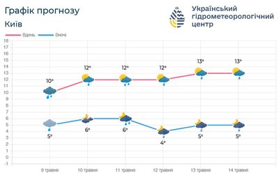 У Києві У Києві