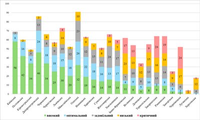 У топ три областей з критичним рівнем фінансової спроможності громад Рівненщина: дані порталу "Децентралізація" У топ три областей з критичним рівнем фінансової спроможності громад Рівненщина: дані порталу "Децентралізація"