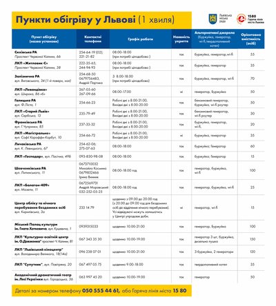 Зарядити телефон та погрітися: перелік адрес для львів'ян