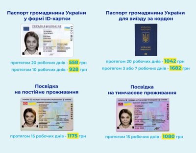 Підвищення вартості біометричних документів у 2025: скільки доведеться платити розповіли житомирські фахівці
