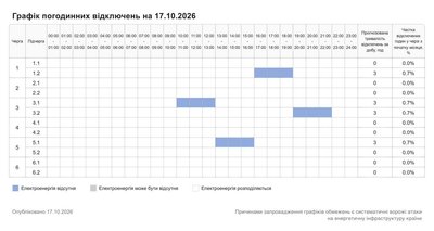 Графік відключення світла на Хмельниччині 17 жовтня Графік відключення світла на Хмельниччині 17 жовтня