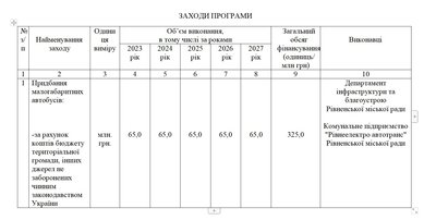 У Рівному хочуть купувати комунальні автобуси