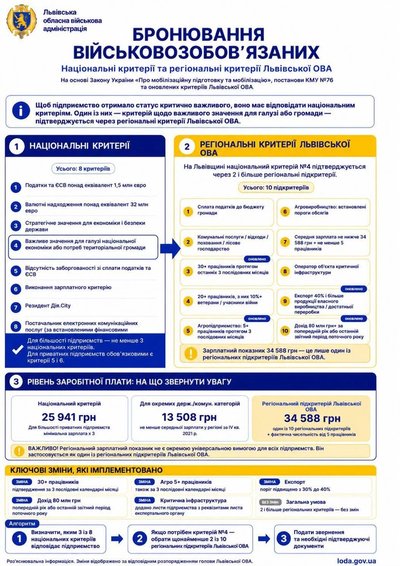Львівська ОВА оновила критерії для визначення критично важливих підприємств Львівська ОВА оновила критерії для визначення критично важливих підприємств
