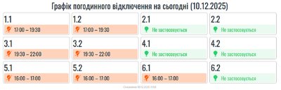 Графіки вимкнень електроенергії на Івано-Франківщині 10 грудня Графіки вимкнень електроенергії на Івано-Франківщині 10 грудня
