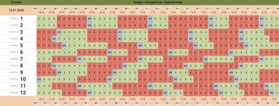 Коли у Чернівецькій області не буде світла 15 січня – графік обленерго Коли у Чернівецькій області не буде світла 15 січня – графік обленерго