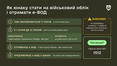 У школах перевірятимуть облікові документи в учнів-призовників: у Міноборони пояснили правила У школах перевірятимуть облікові документи в учнів-призовників: у Міноборони пояснили правила