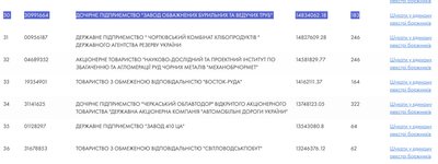 Сумський "Завод ОБ та ВТ" визнали банкрутом Сумський "Завод ОБ та ВТ" визнали банкрутом