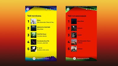 K-поп, построк, Бейонсе і український андеграунд — що слухала редакція Суспільне Культура K-поп, построк, Бейонсе і український андеграунд — що слухала редакція Суспільне Культура