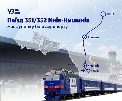 Поїзд «Київ — Кишинів» зупинятиметься неподалік аеропорту Молдови Поїзд «Київ — Кишинів» зупинятиметься неподалік аеропорту Молдови