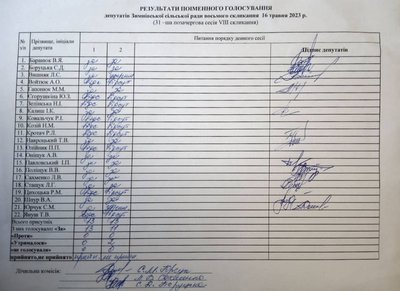 В Зимнівській громаді на Волині повторно розглянуть питання заборони УПЦ МП В Зимнівській громаді на Волині повторно розглянуть питання заборони УПЦ МП