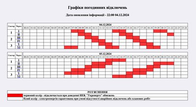 Погодинні вимкнення світла на Житомирщині 5 грудня: графік відключень Погодинні вимкнення світла на Житомирщині 5 грудня: графік відключень