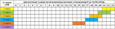 На Закарпатті 22 червня діятимуть графіки погодинних вимкнень електроенергії На Закарпатті 22 червня діятимуть графіки погодинних вимкнень електроенергії