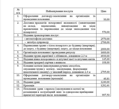 У Полтаві встановили граничну межу витрат на поховання учасників бойових дій У Полтаві встановили граничну межу витрат на поховання учасників бойових дій