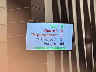 Результати голосування депутатів за проголошення 2026 роком Богдана Гаврилишина, 11 березня 2026 ркоу