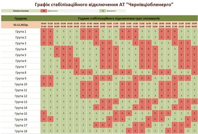 Коли в Чернівецькій області не буде електрики 2 грудня: години та групи Коли в Чернівецькій області не буде електрики 2 грудня: години та групи