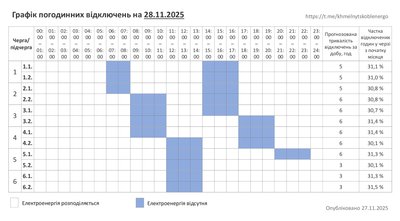 Графік погодинних відключень світла на Хмельниччині 28 листопада