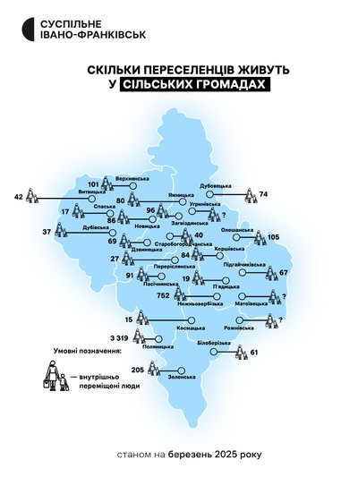 сільські ради, впо, переселенці, війна, вторгнення, інфографіка, карта, дослідження сільські ради, впо, переселенці, війна, вторгнення, інфографіка, карта, дослідження