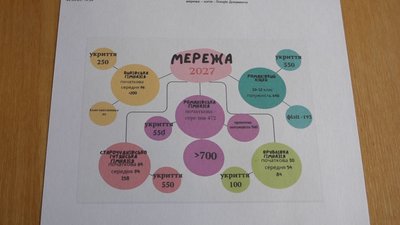 У Романівській громаді обговорюють створення академічного ліцею в Романівці У Романівській громаді обговорюють створення академічного ліцею в Романівці
