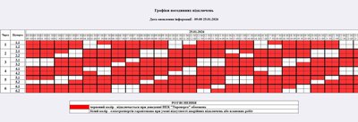 На Житомирщині 25 січня діятимуть графіки погодинного відключення електроенергії На Житомирщині 25 січня діятимуть графіки погодинного відключення електроенергії