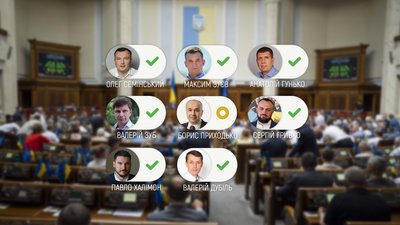 Верховна рада ухвалила закон, який може легалізувати земельні схеми: як голосували нардепи з Чернігівщини Верховна рада ухвалила закон, який може легалізувати земельні схеми: як голосували нардепи з Чернігівщини