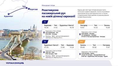 Укрзалізниця відкриє нові міжнародні рейси у 2026 році