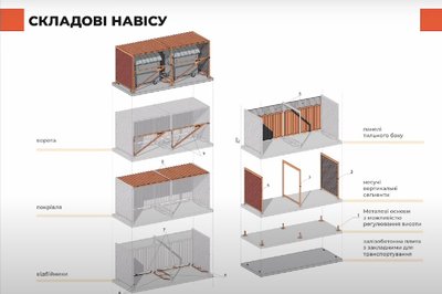 У Полтаві можуть оновити вигляд сміттєвих майданчиків: презентували нову концепцію огороджень У Полтаві можуть оновити вигляд сміттєвих майданчиків: презентували нову концепцію огороджень