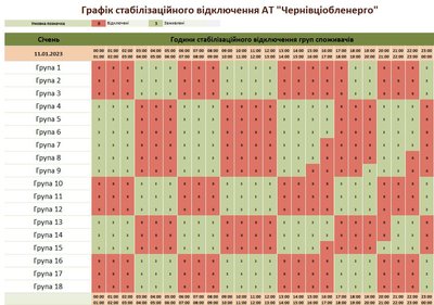 Коли в Чернівецькій області не буде електрики 11 січня: години та групи Коли в Чернівецькій області не буде електрики 11 січня: години та групи