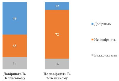 Єдині новини Єдині новини