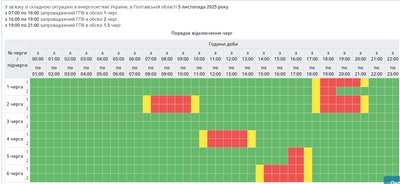Графік відключення світла на Полтавщині 5 листопада Графік відключення світла на Полтавщині 5 листопада