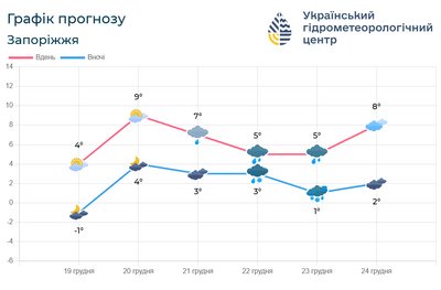 погода на завтра погода на завтра